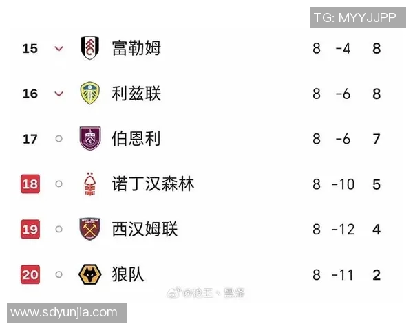 英超历届升降级球队名单回顾