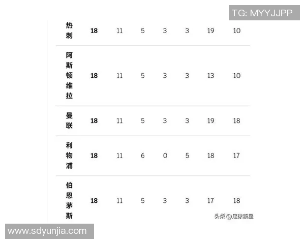 英超赛季结束后 各球队的排名变化